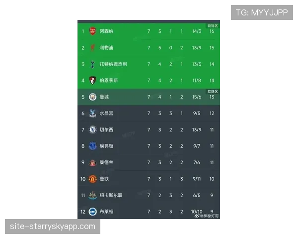 英超积分榜阿森纳领跑优势扩大至6分 争冠格局迎来决定性转折